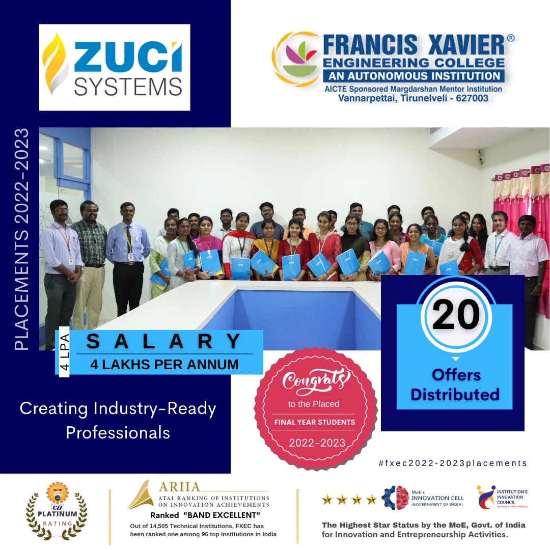 20 Final Year students placed in ZUCI Systems