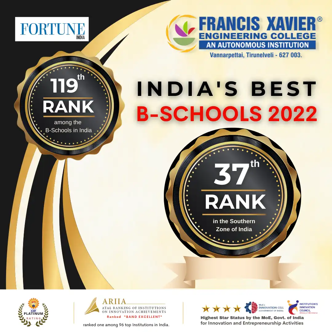 India's Best B-Schools 2022
