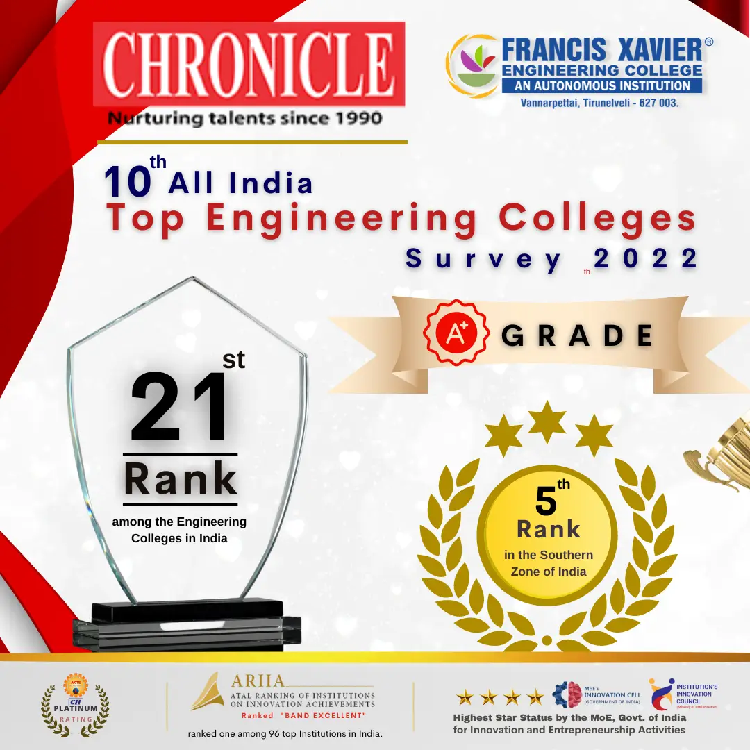 10th All India Top Engineering Colleges Survey 2022