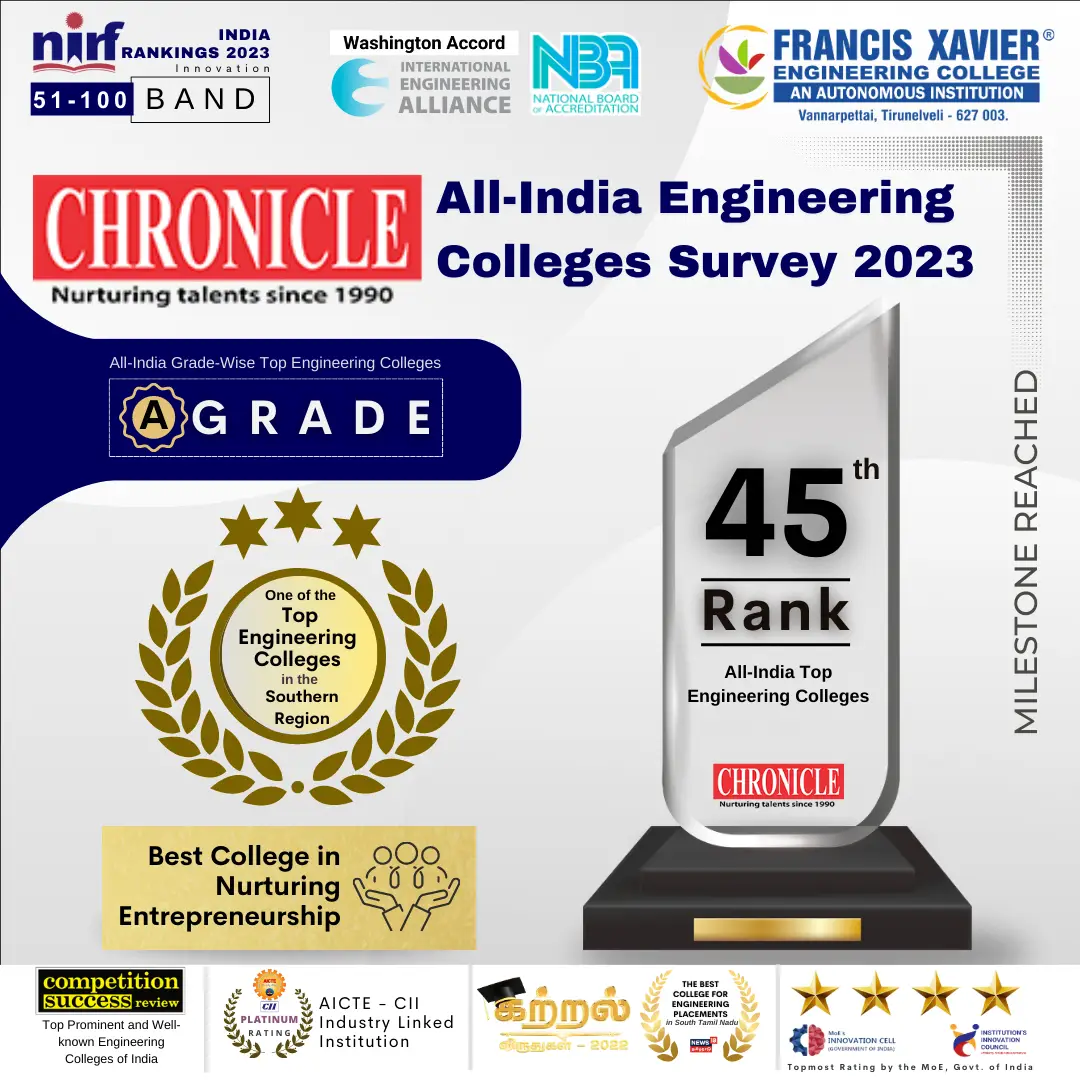 All India Engineering Colleges survey 2023