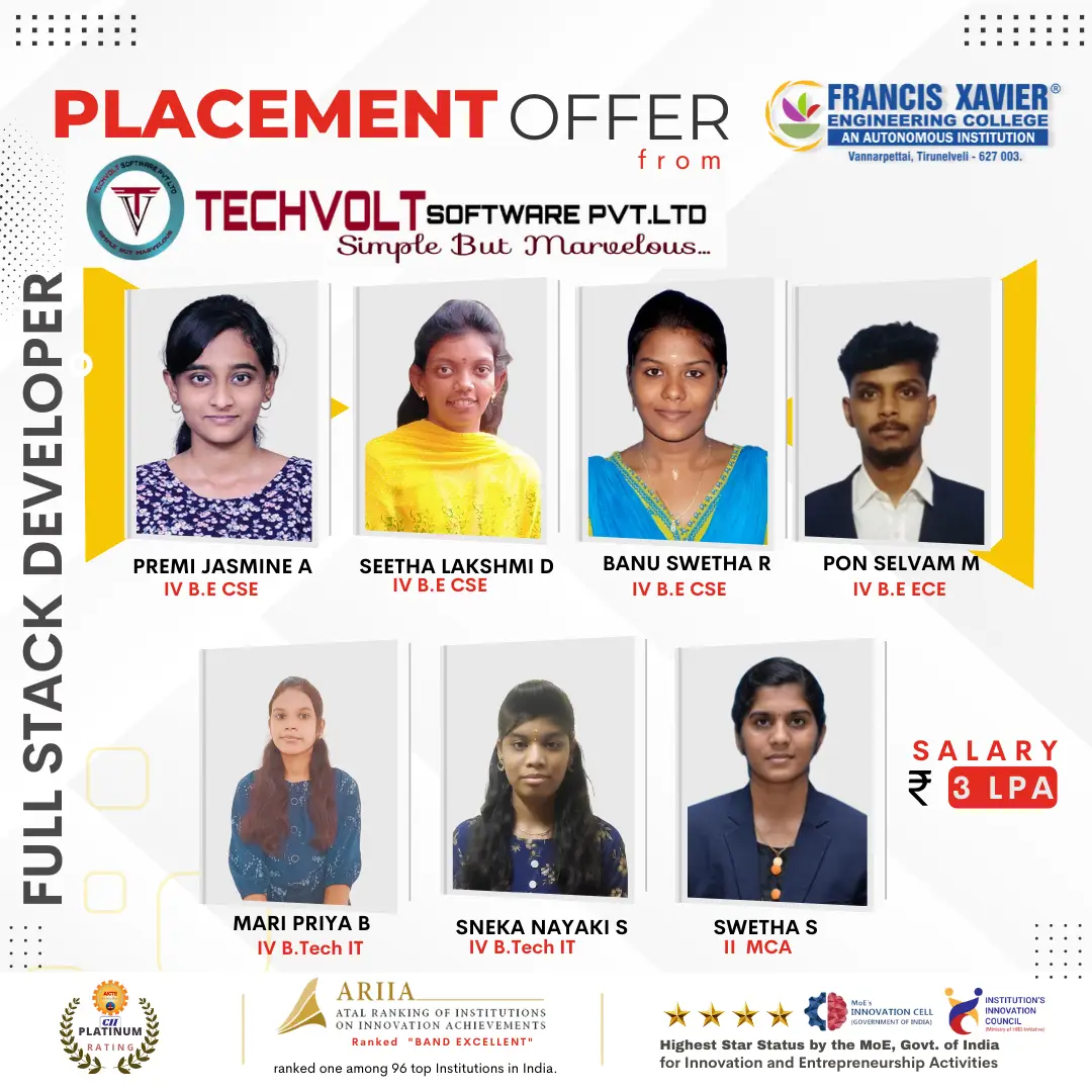 Placement Offer from Techvolt Software Private Ltd